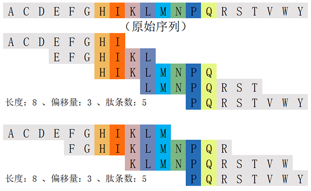 重叠扫描