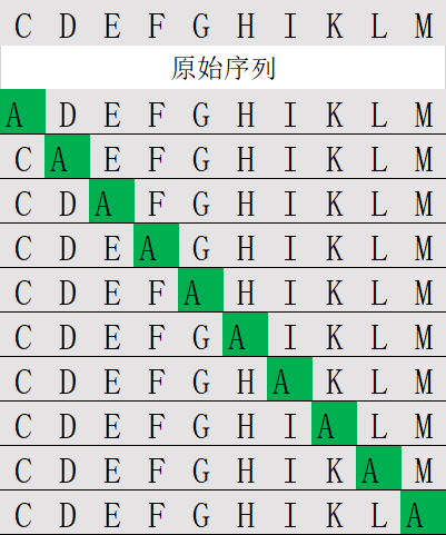 丙氨酸扫描