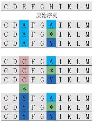 位置扫描-2