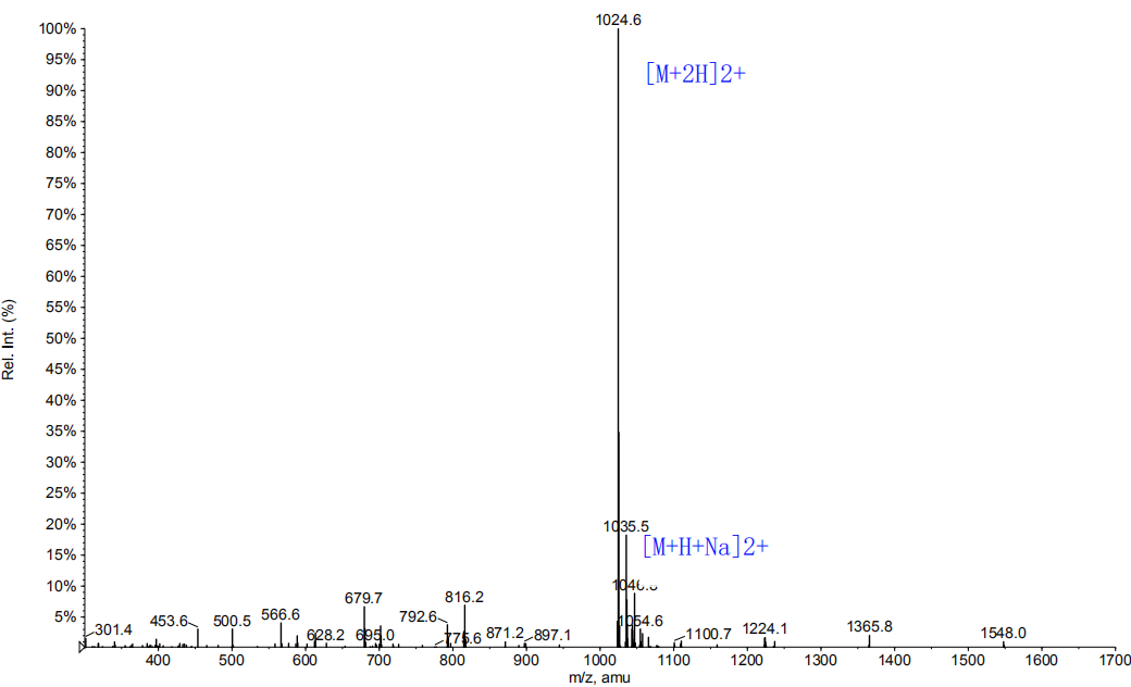 多肽侧链氨基修饰的MS(专肽生物www.allpeptide.com)