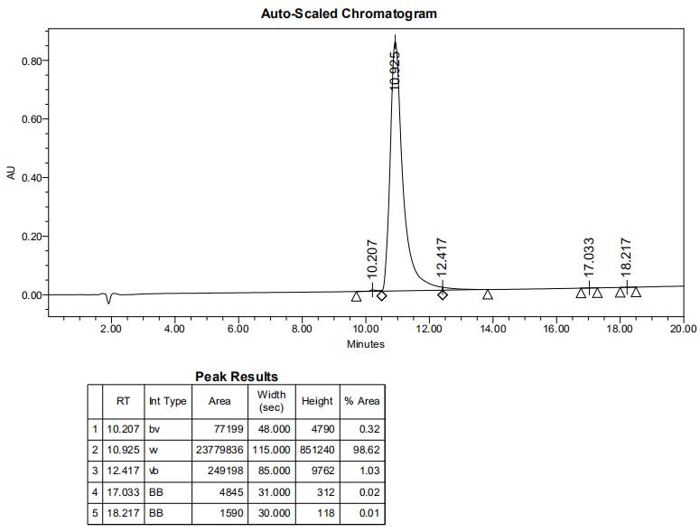 多聚抗原肽，分支肽的HPLC(专肽生物www.allpeptide.com)