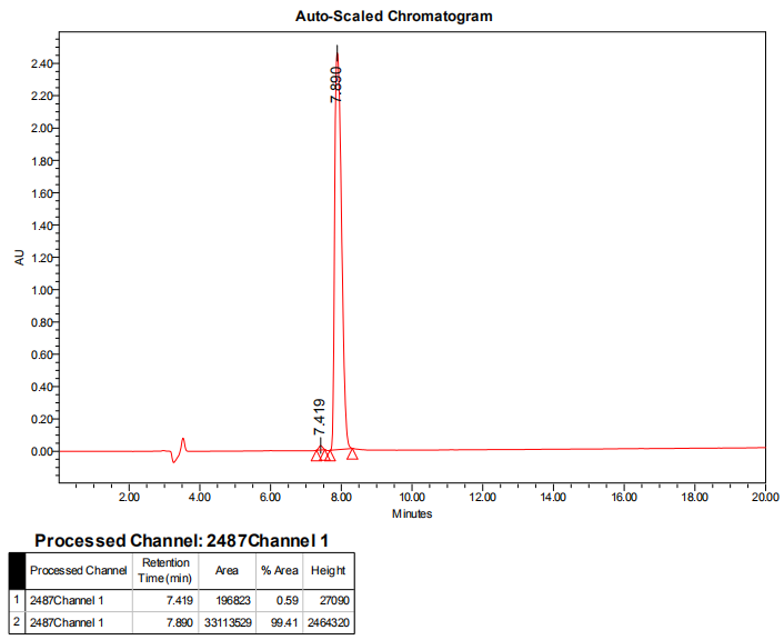 双标记多肽的HPLC(专肽生物www.allpeptide.com)