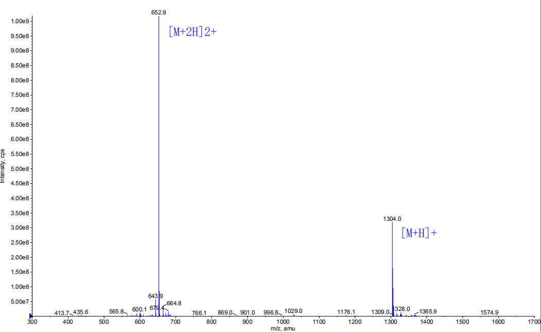 多肽成环的MS(专肽生物www.allpeptide.com)