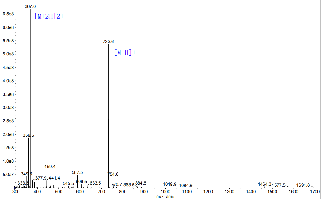 叠氮炔基烯基的MS(专肽生物www.allpeptide.com)