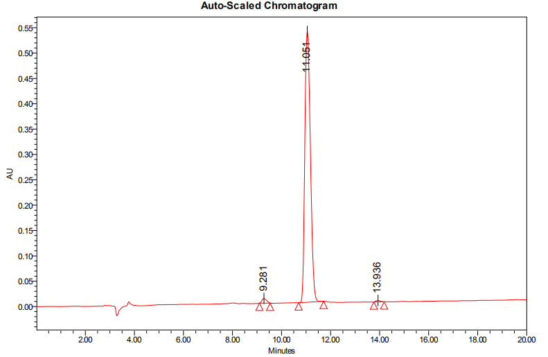 荧光标记HPLC(专肽生物www.allpeptide.com)