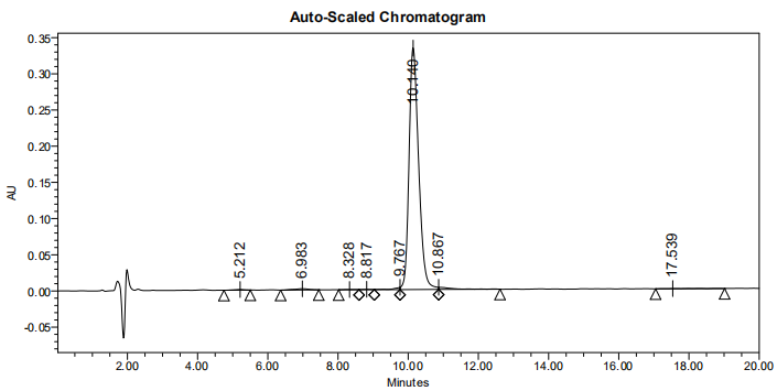 磷酸化多肽合成的HPLC(专肽生物www.allpeptide.com)