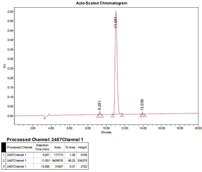 多肽生物素标记的HPLC(专肽生物www.allpeptide.com)