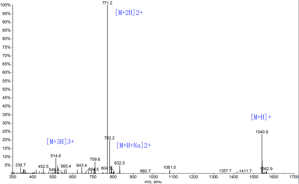 多肽C端修饰的MS(专肽生物www.allpeptide.com)