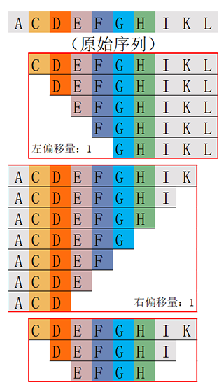 多肽截短肽库计算器(专肽生物www.allpeptide.com)