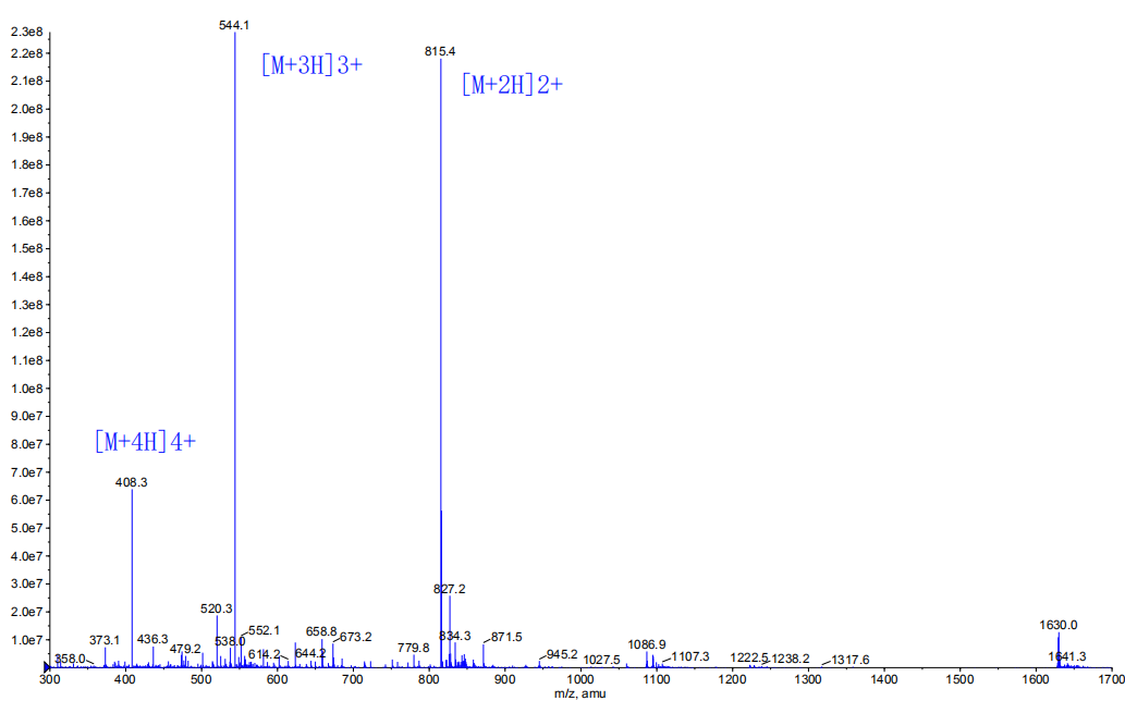 多肽生物素标记的MS(专肽生物www.allpeptide.com)