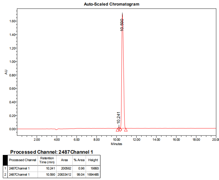 多肽侧链氨基修饰的HPLC(专肽生物www.allpeptide.com)