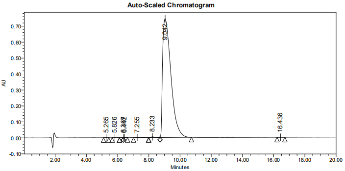 多肽C端修饰的HPLC(专肽生物www.allpeptide.com)