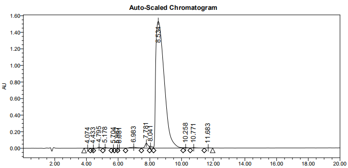 多肽成环的HPLC(专肽生物www.allpeptide.com)